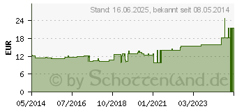 Preistrend fr ASARUM EUROPAEUM D 60 Dilution (00000253)