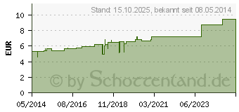 Preistrend fr AURUM CHLORATUM NATRONATUM C 30 Globuli (00000282)