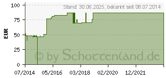 Preistrend fr KALTOSTAT Tamponade 2 g (00000626)