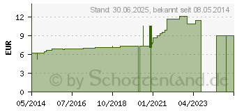 Preistrend fr JUNIPERUS COMMUNIS D 12 Dilution (00000885)