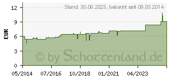 Preistrend fr KALIUM CHLORATUM C 12 Globuli (00000916)