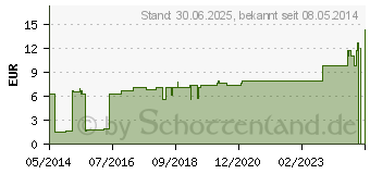 Preistrend fr LESPEDEZA SIEBOLDII D 30 Tabletten (00001011)