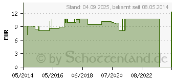 Preistrend fr CALCIUM CARBONICUM Hahnemanni LM IX Dilution (00001152)