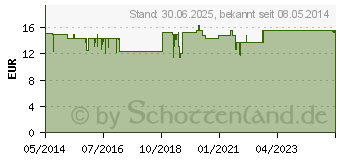 Preistrend fr ENDOFALK Tropic Plv.z.Her.e.Lsg.z.Einn.Btl. (00001353)