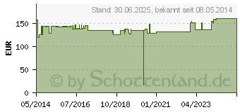 Preistrend fr VATERSCHAFTSTEST Basic (00001614)