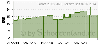 Preistrend fr SCORPIO EUROPAEUS D200 Dilution (00001956)