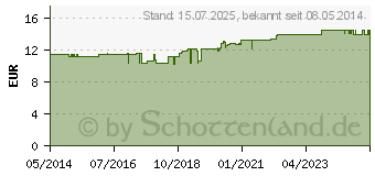 Preistrend fr BIOMARIS Active Cream (00003085)