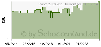 Preistrend fr SAFESITE Sicherheitskonnektor (00003116)