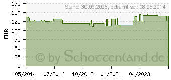 Preistrend fr ENDOFALK Tropic Plv.z.Her.e.Lsg.z.Einn.Btl. (00003180)