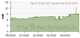 Preistrend fr LECITHIN KAPSELN (00004707)