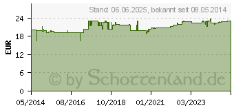 Preistrend fr PROPOLIS KAPSELN (00004848)