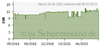 Preistrend fr BLASENTANG KAPSELN (00004860)