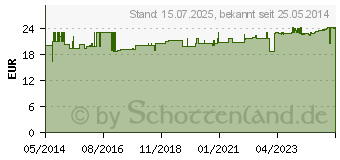 Preistrend fr BLASENTANG KAPSELN (00004877)