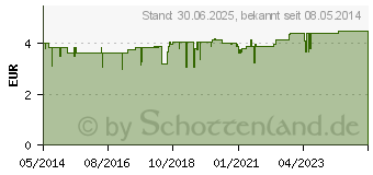 Preistrend fr DIVALOL Galletropfen (00006161)