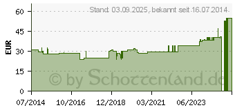 Preistrend fr BORT TaloStabil Eco Sprunggel.Band.M silber (00006770)