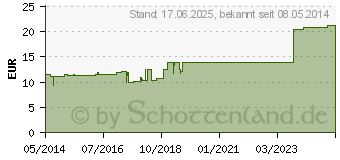 Preistrend fr ACIDUM FORMICICUM INJEEL Ampullen (00006801)