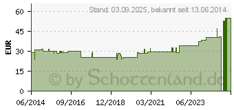 Preistrend fr BORT TaloStabil Eco Sprunggel.Band.L silber (00006853)