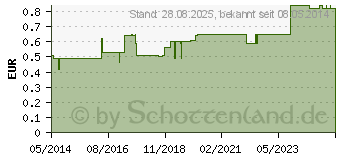 Preistrend fr WS elast.Binde 6 cmx4 m (00007114)