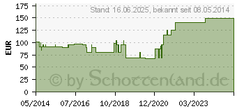 Preistrend fr ASKINA Heel (00009308)