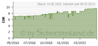 Preistrend fr ACONITUM HOMACCORD Tropfen (00010412)