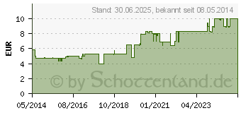 Preistrend fr ACC akut 600 Brausetabletten (00010808)