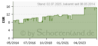 Preistrend fr OLEOTHERM Muskell (00011541)