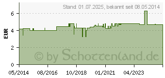 Preistrend fr MILCHPUMPE Hand Kunststoffball mit Glas (00012144)