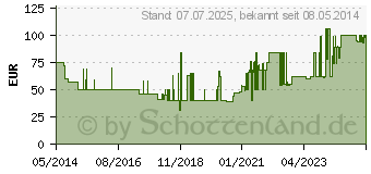 Preistrend fr RESOURCE Energy Mischkarton (00012925)