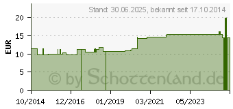 Preistrend fr EINMALSPRITZE 10 ml Luer Ecoject (00013037)