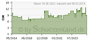 Preistrend fr CRATAEGUS AL 450 mg Filmtabletten (00013178)