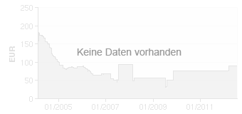 Preistrend fr SOLIAN 100 mg/ml Lsung zum Einnehmen (00013480)