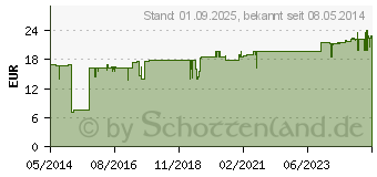 Preistrend fr BRLAU Extrakt-Kapseln (00014226)