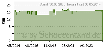 Preistrend fr GLUCOSAMIN 500 mg+Chondroitin 400 mg Kapseln (00018135)