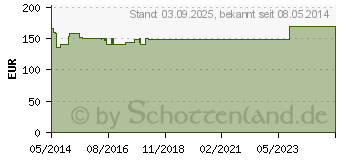 Preistrend fr BACHBLTEN 10 ml Set Tropfen (00018247)