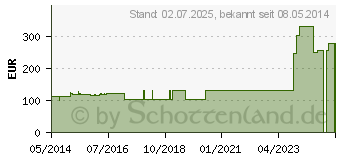 Preistrend fr OPSITE IV 3000 5x6 cm 1-Hand Verband (00019399)