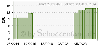 Preistrend fr SUPRIMA Anti-Rutsch Socken Gr.39/42 bordeaux (00020480)