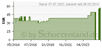 Preistrend fr RENAMIL Instant Pulver (00022154)