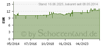 Preistrend fr ACEROLA VITAMIN C Tabletten (00023248)