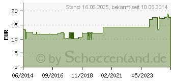 Preistrend fr ARHAMA-Nhrkraft Pulver (00023739)