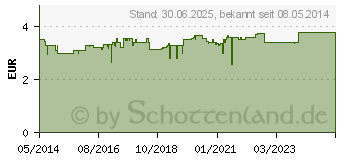 Preistrend fr GUM Paroex 0,12% CHX Zahngel (00024012)