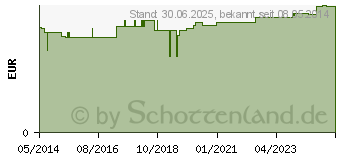 Preistrend fr KATHETERKLEMME scherenform Kunststoff (00025891)