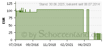 Preistrend fr NOBANETZ Gr.6 25 m Rumpf Kind Verband (00031696)