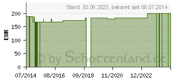 Preistrend fr NOBANETZ Gr.10 25 m Rumpf extrem gro Verband (00031733)