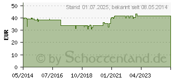 Preistrend fr NYSTATIN Holsten Filmtabletten (00032572)