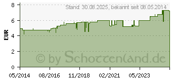 Preistrend fr CYNARIN Artischocke Filterbeutel (00034772)