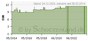 Preistrend fr MEDIKAMENTENDISPENSER grn (00042122)