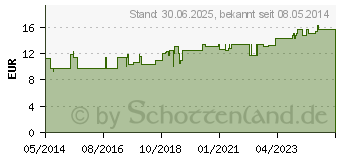 Preistrend fr MARLY SKIN Hautschutzschaum (00042406)