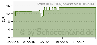 Preistrend fr GRNER TEE als Kapsel (00044049)