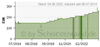 Preistrend fr POLYMEM Wund Pad m.selbstkleb.Fix.Vlies 10x13 cm (00045238)