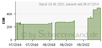 Preistrend fr POLYMEM Wund Pad m.selbstkleb.Fix.Vlies 15x15 cm (00045244)